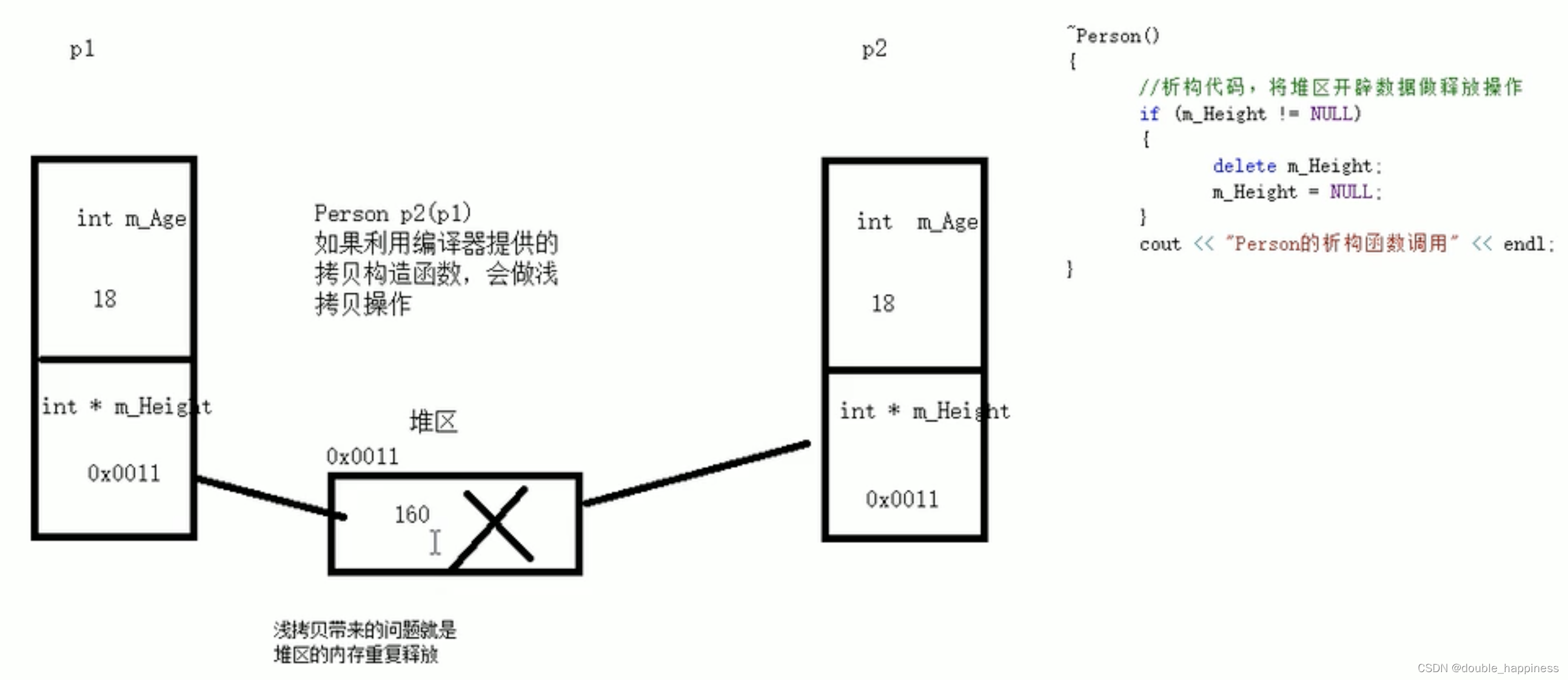 【黑马程序员】C++封装、对象特性、友元