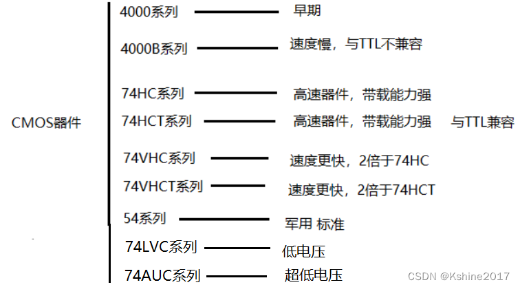 【学习笔记】3、<span style='color:red;'>逻辑</span><span style='color:red;'>门</span>电路