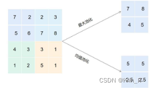 毕业设计：基于深度学习的安全帽头盔佩戴识别系统 人工智能