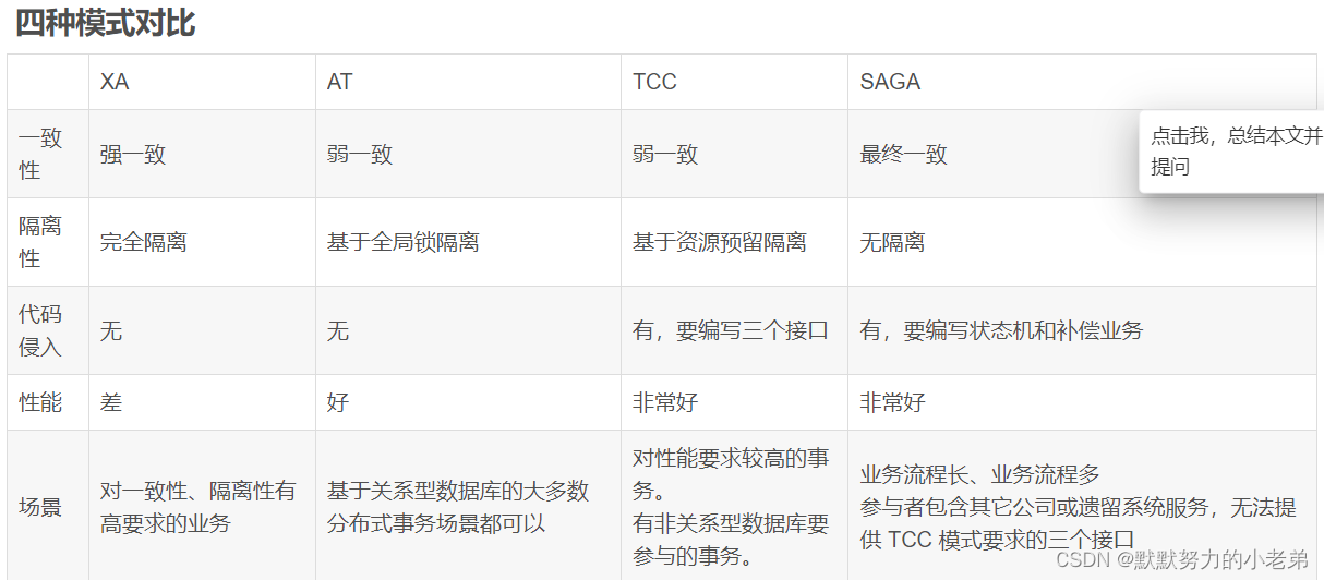 分布式事务Seata(别名Seta)(持续学习中)