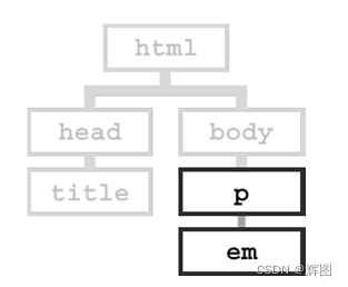 Web基础01-HTML+CSS