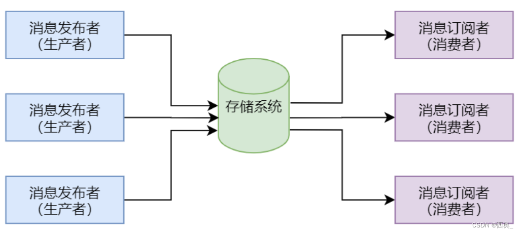 【<span style='color:red;'>Redis</span>】<span style='color:red;'>Redis</span>命令（<span style='color:red;'>四</span>）