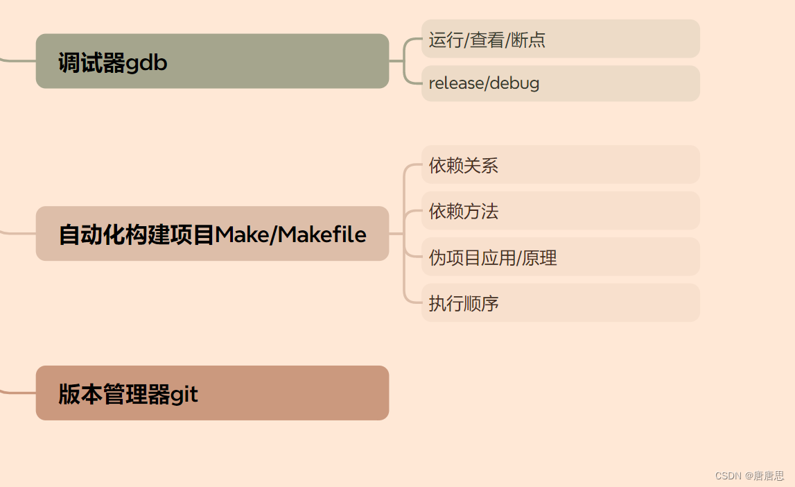 Linux环境基础开发工具总结篇