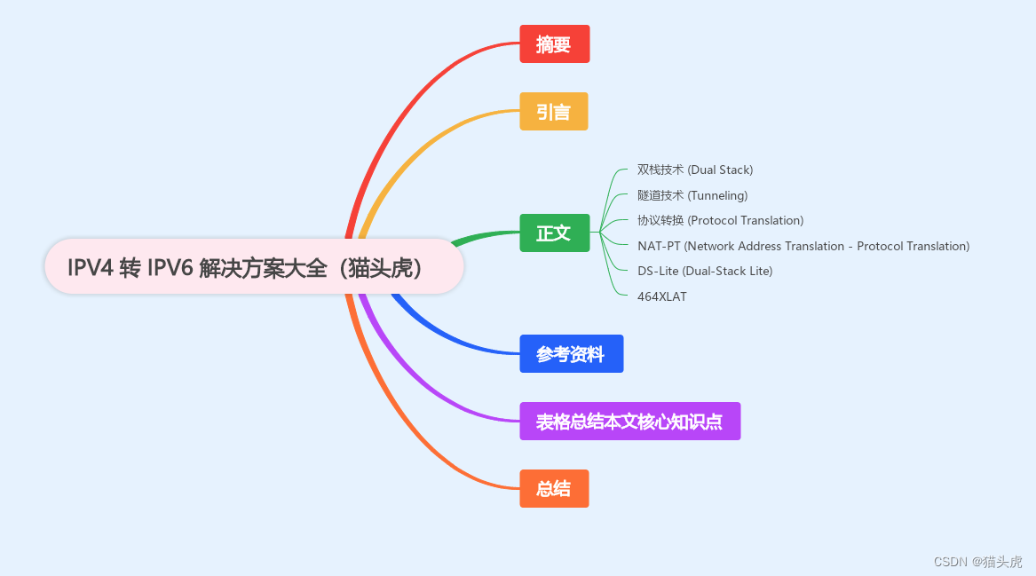 IPV4 转 IPV6 解决方案大全