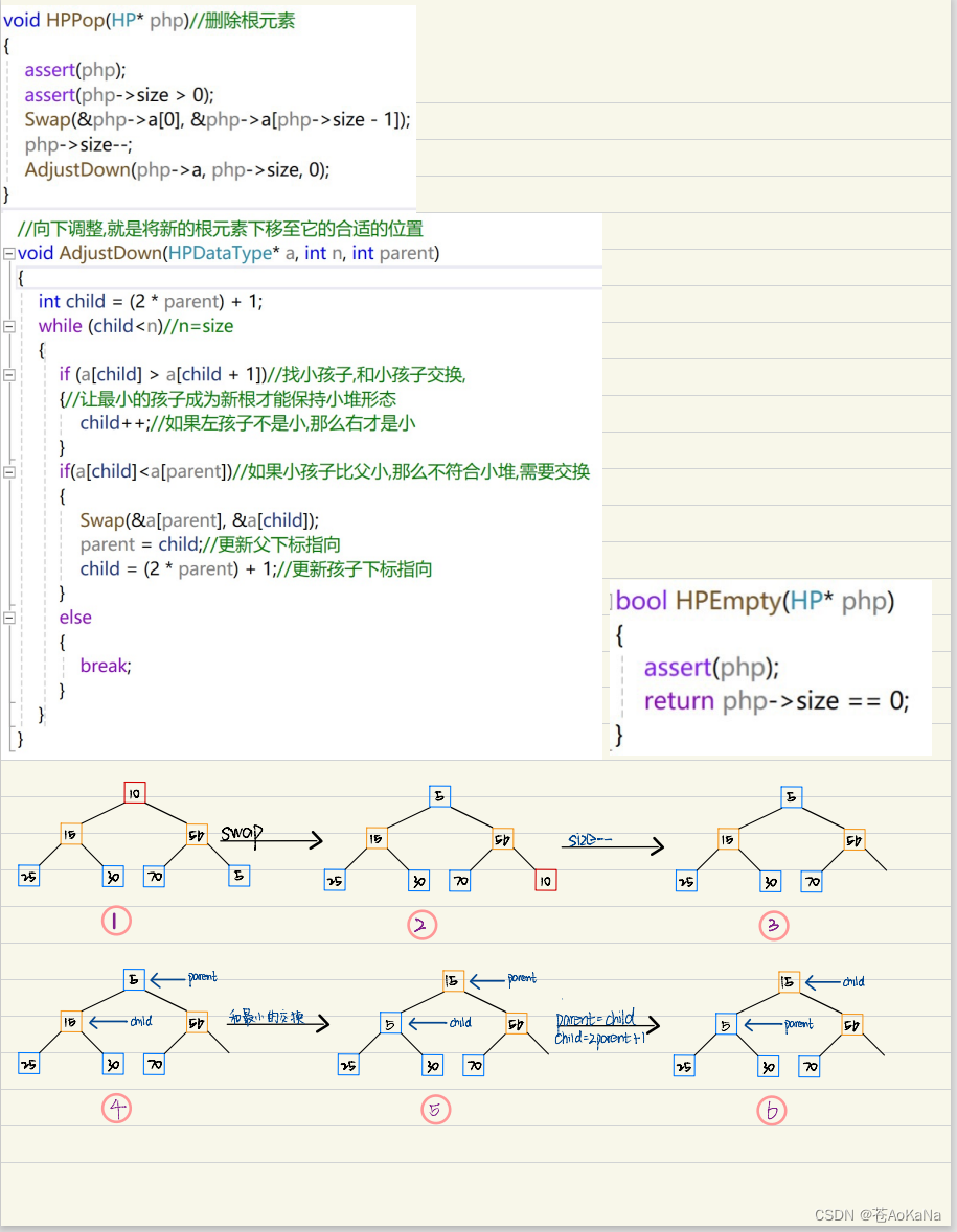 数据结构:Heap(二叉树)的基本操作