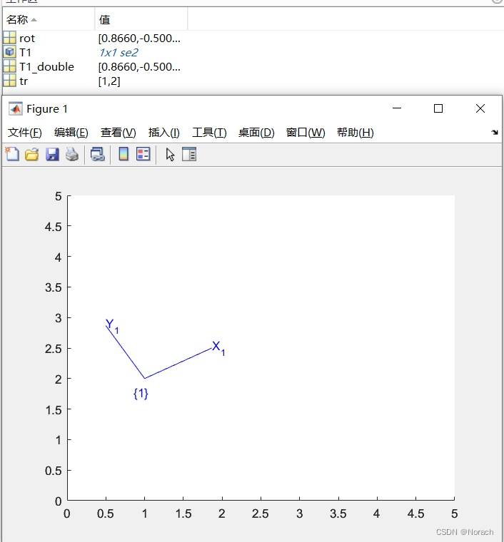 绘制T1变化