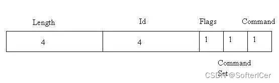 JDWP 协议及实现