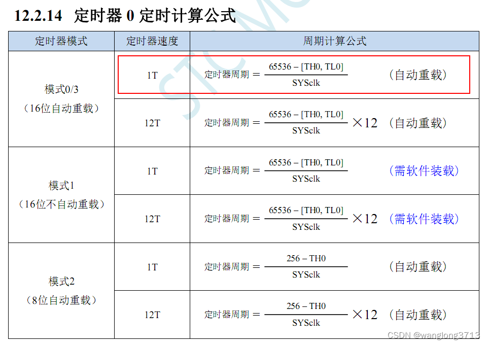 51单片机定时器中断配置