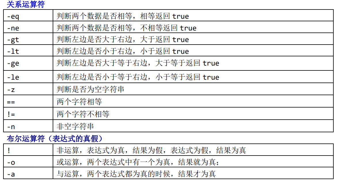 Linux的Shell脚本详解