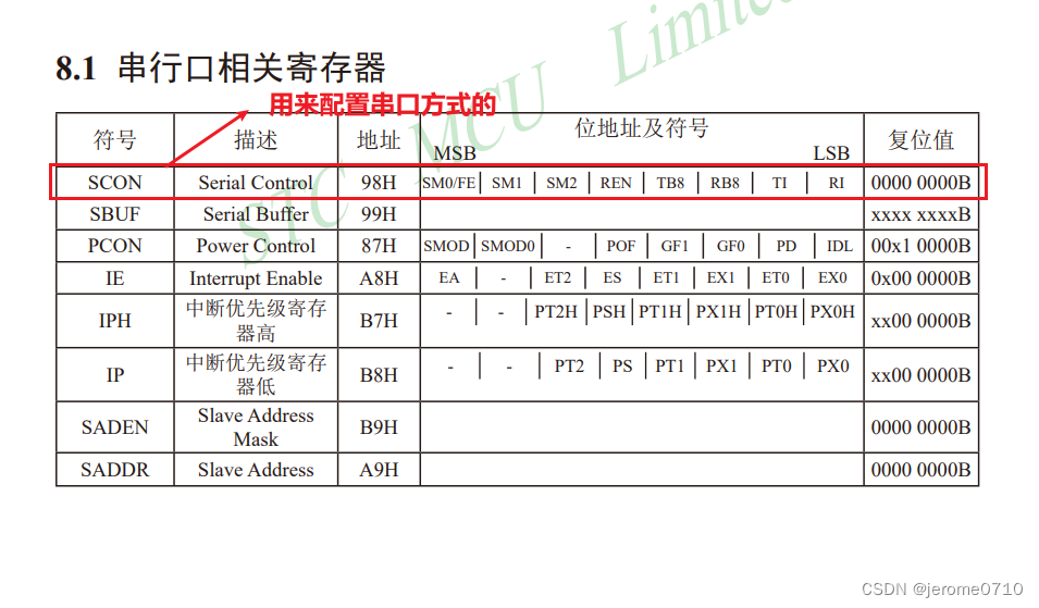 51单片机之自己配串口寄存器实现波特率9600