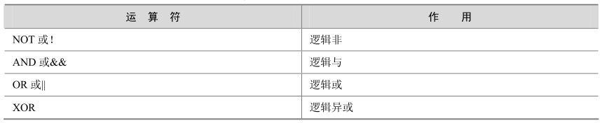 Day01-数据类型和运算符(MySQL服务器的安装,MySQL客户端,数据类型,运算符,MySQL的语法规范)