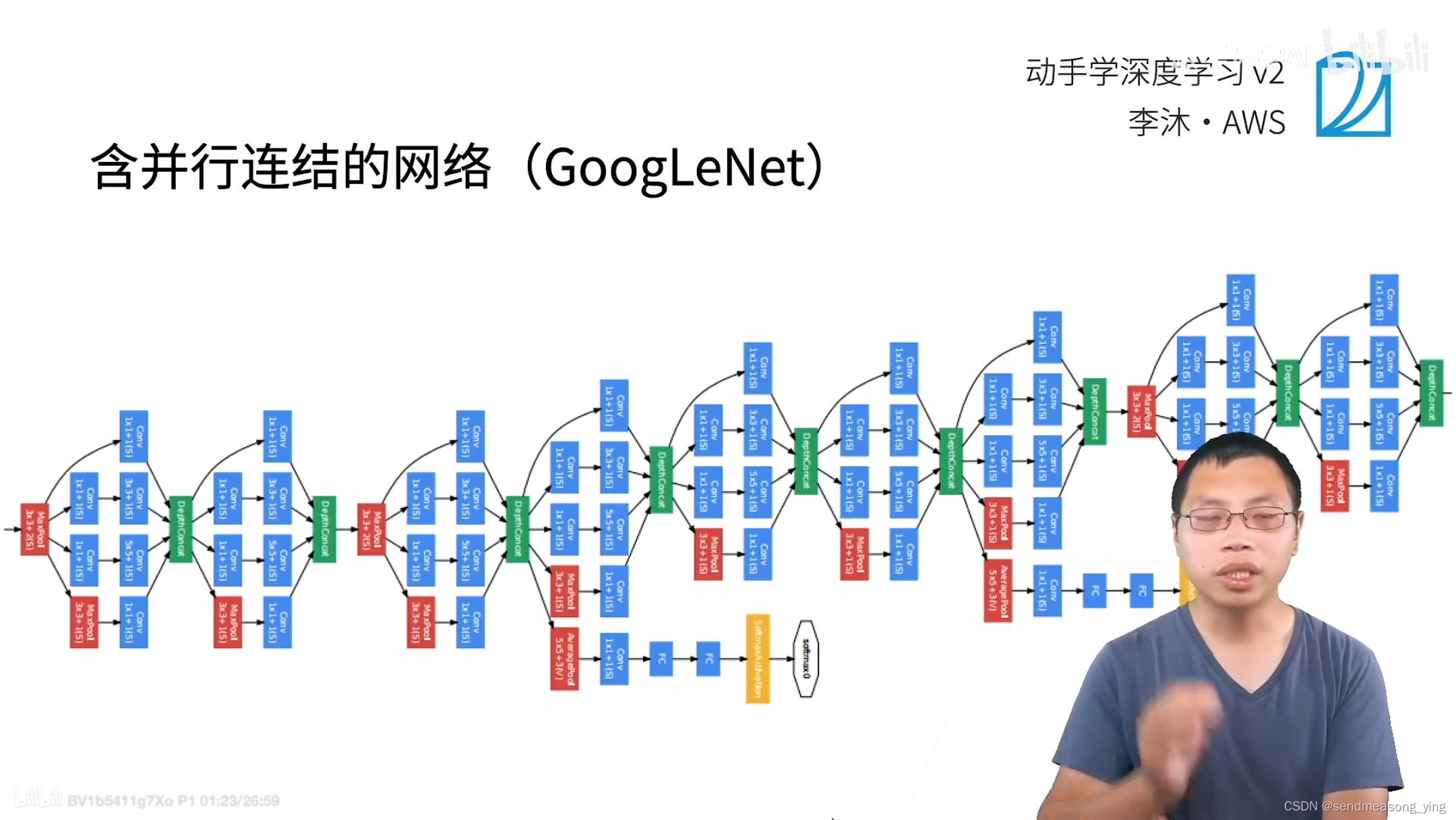 含并行连结的网络（<span style='color:red;'>GoogLeNet</span>）