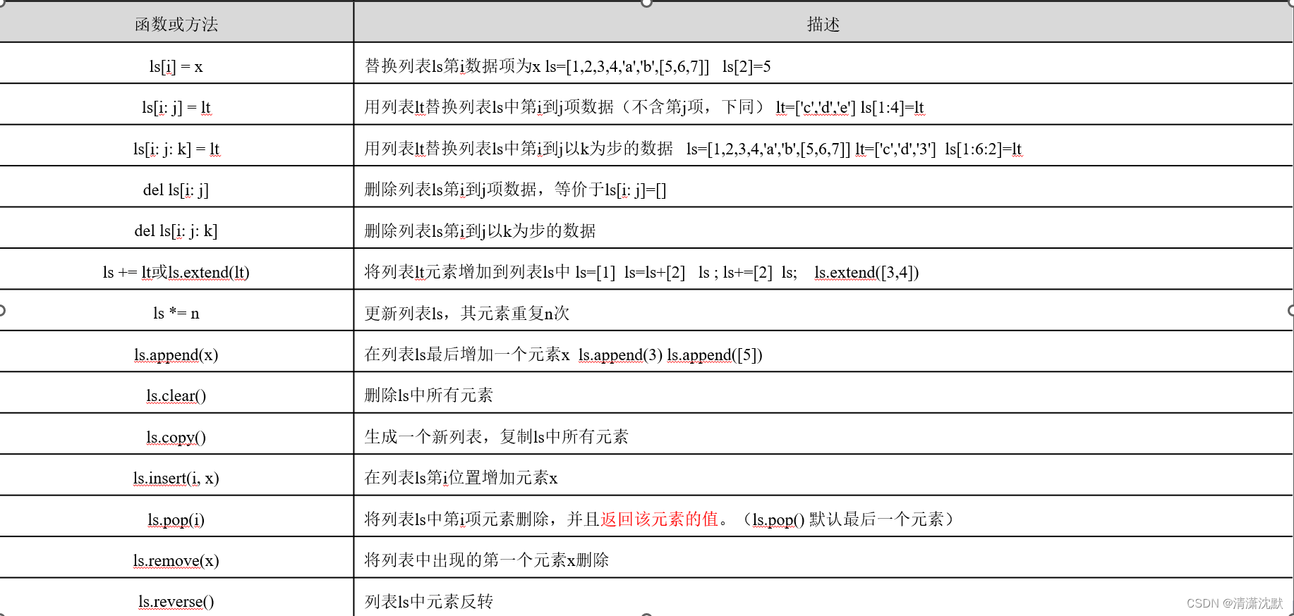 Python中组合数据类型