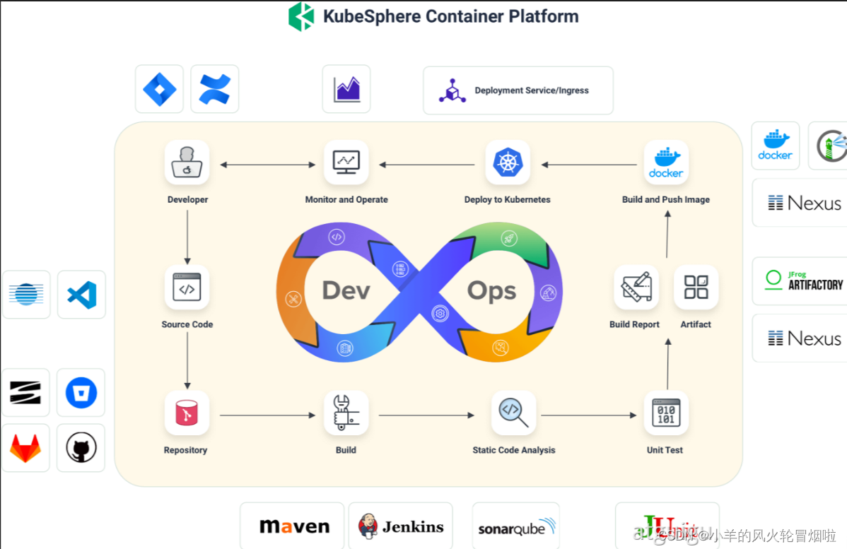 云原生DevOps基础与实战