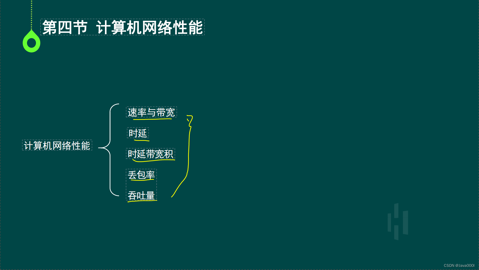 <span style='color:red;'>计算机</span><span style='color:red;'>网络</span><span style='color:red;'>原</span><span style='color:red;'>原理</span><span style='color:red;'>学习</span><span style='color:red;'>资料</span><span style='color:red;'>分享</span><span style='color:red;'>笔记</span>---<span style='color:red;'>第一</span><span style='color:red;'>章</span>/<span style='color:red;'>第</span>四<span style='color:red;'>节</span>/<span style='color:red;'>第</span>五<span style='color:red;'>节</span>（<span style='color:red;'>为</span><span style='color:red;'>有</span><span style='color:red;'>梦想</span><span style='color:red;'>的</span><span style='color:red;'>自己</span><span style='color:red;'>加油</span>！）