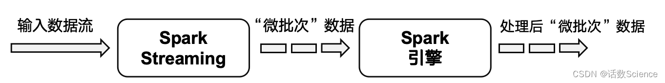 【大数据面试】Flink面试题附答案