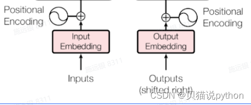 transformer 最简单学习1 输入层embeddings layer