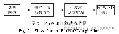 来自非盲图像复原综述-杨航