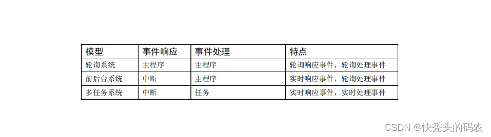 RTOS实时操作系统