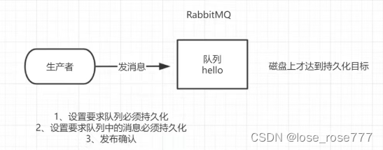 【初始RabbitMQ】发布订阅的实现