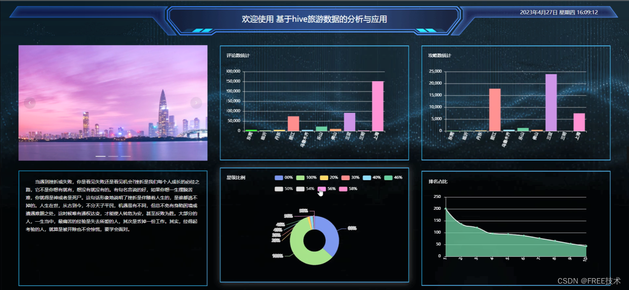 基于JavaWeb+BS架构+SpringBoot+Vue基于hive旅游数据的分析与应用系统的设计和实现