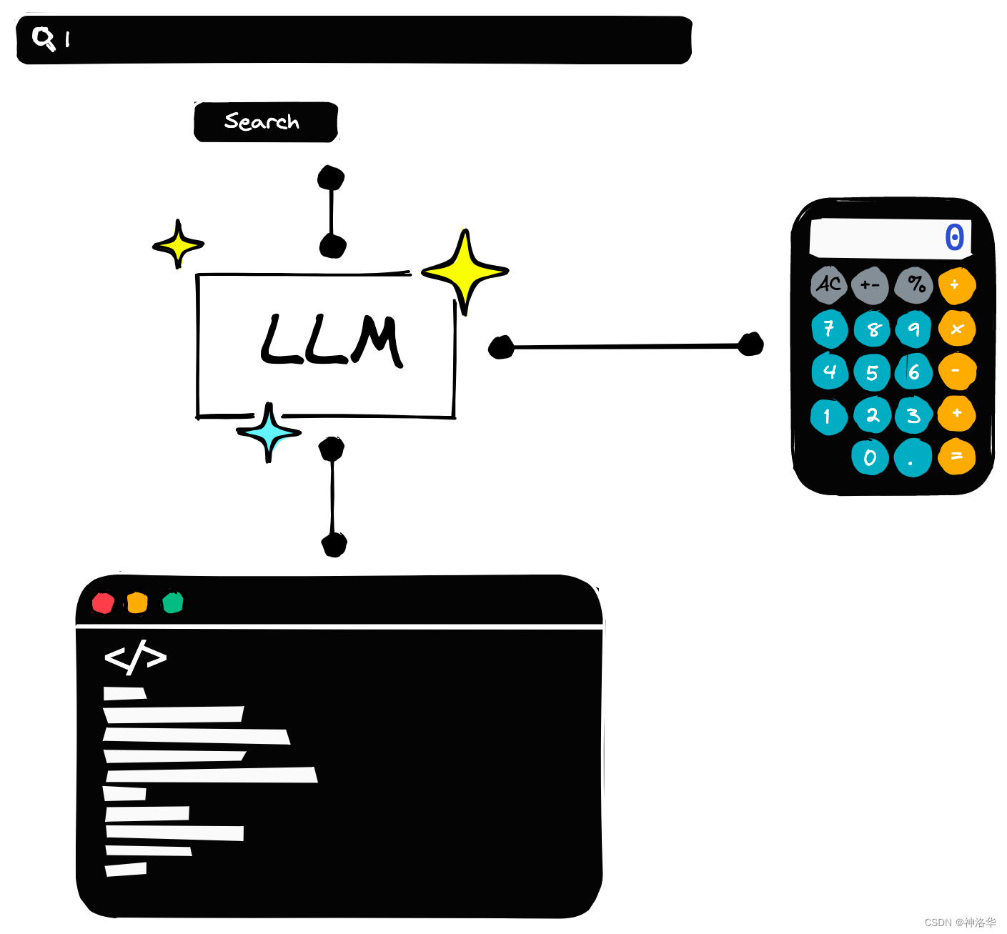 LangChain（0.0.340）官方文档十一：Agents之Agent Types