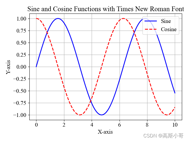 Matplotlib进阶学习：基于Matplotlib实现设置Times New Roman字体