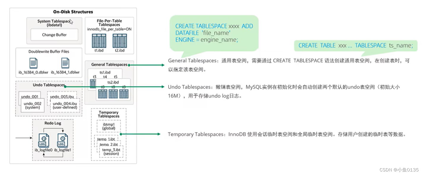 外链图片转存失败,源站可能有防盗链机制,建议将图片保存下来直接上传