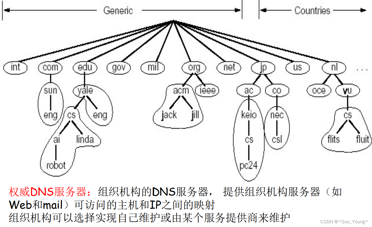 外链图片转存失败,源站可能有防盗链机制,建议将图片保存下来直接上传