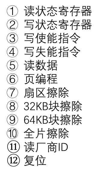 <span style='color:red;'>FPGA</span><span style='color:red;'>使用</span><span style='color:red;'>SPI</span>控制FLASH