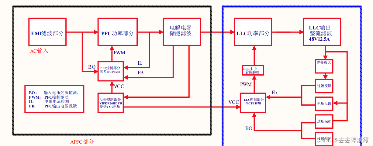 EMI<span style='color:red;'>电</span><span style='color:red;'>路</span>