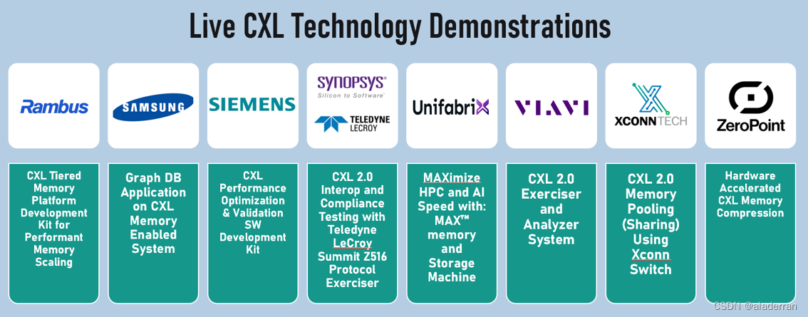 IP Vendors II