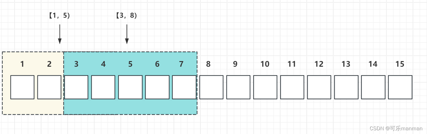 <span style='color:red;'>Flink</span>-【<span style='color:red;'>时间</span><span style='color:red;'>语义</span>、窗口、<span style='color:red;'>水位</span><span style='color:red;'>线</span>】