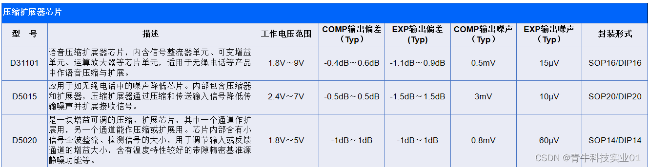 什么是通讯芯片？通讯芯片又分什么种类？