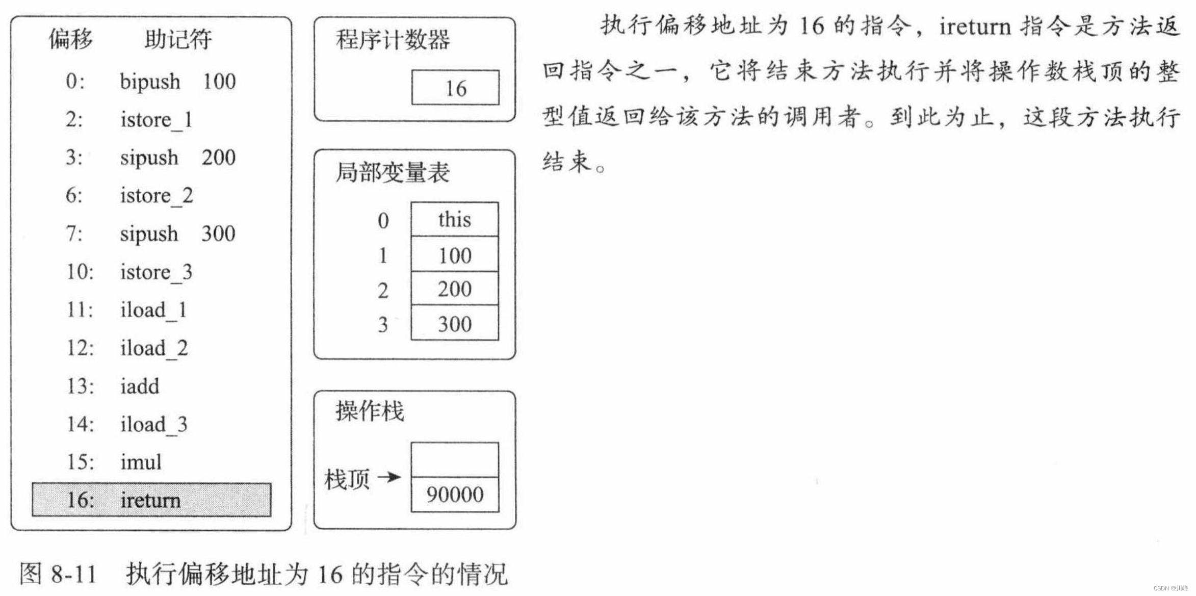 《深入理解JAVA虚拟机笔记》运行时栈帧、方法分派、动态类型