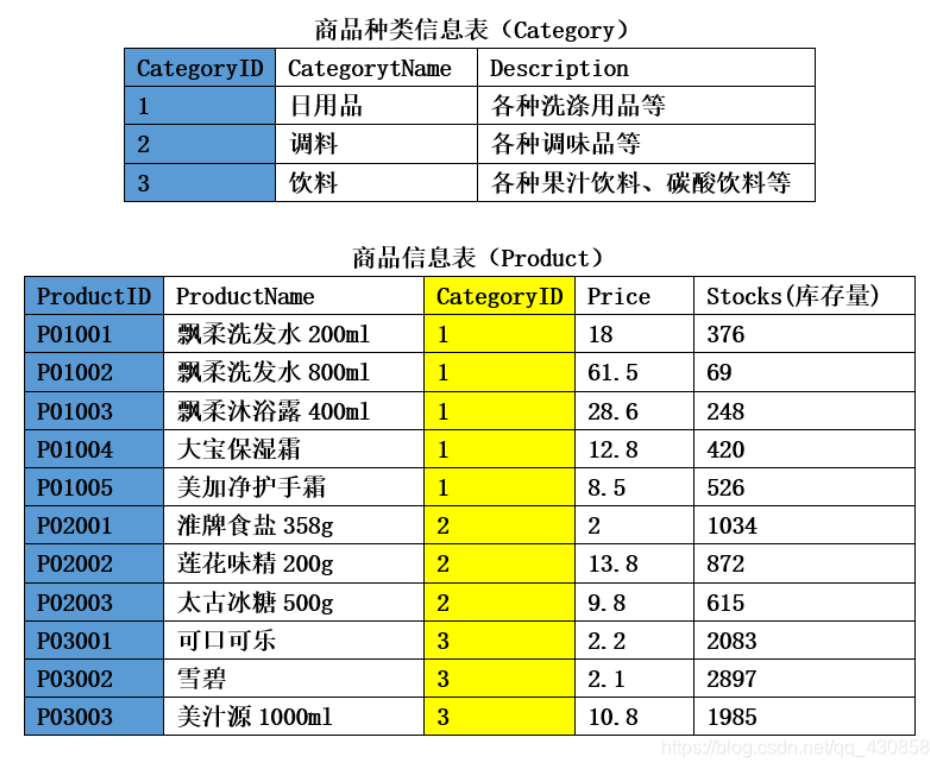 数据库原理与应用（SQL Server）笔记 前言 数据库基本概念