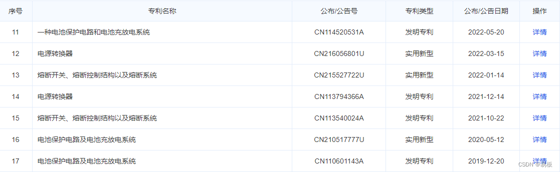 只要0.14元带使能控制500mA输出电流3.3V输出电压SOT23-5封装LDO输入电压可达23V的DS8241-33S5