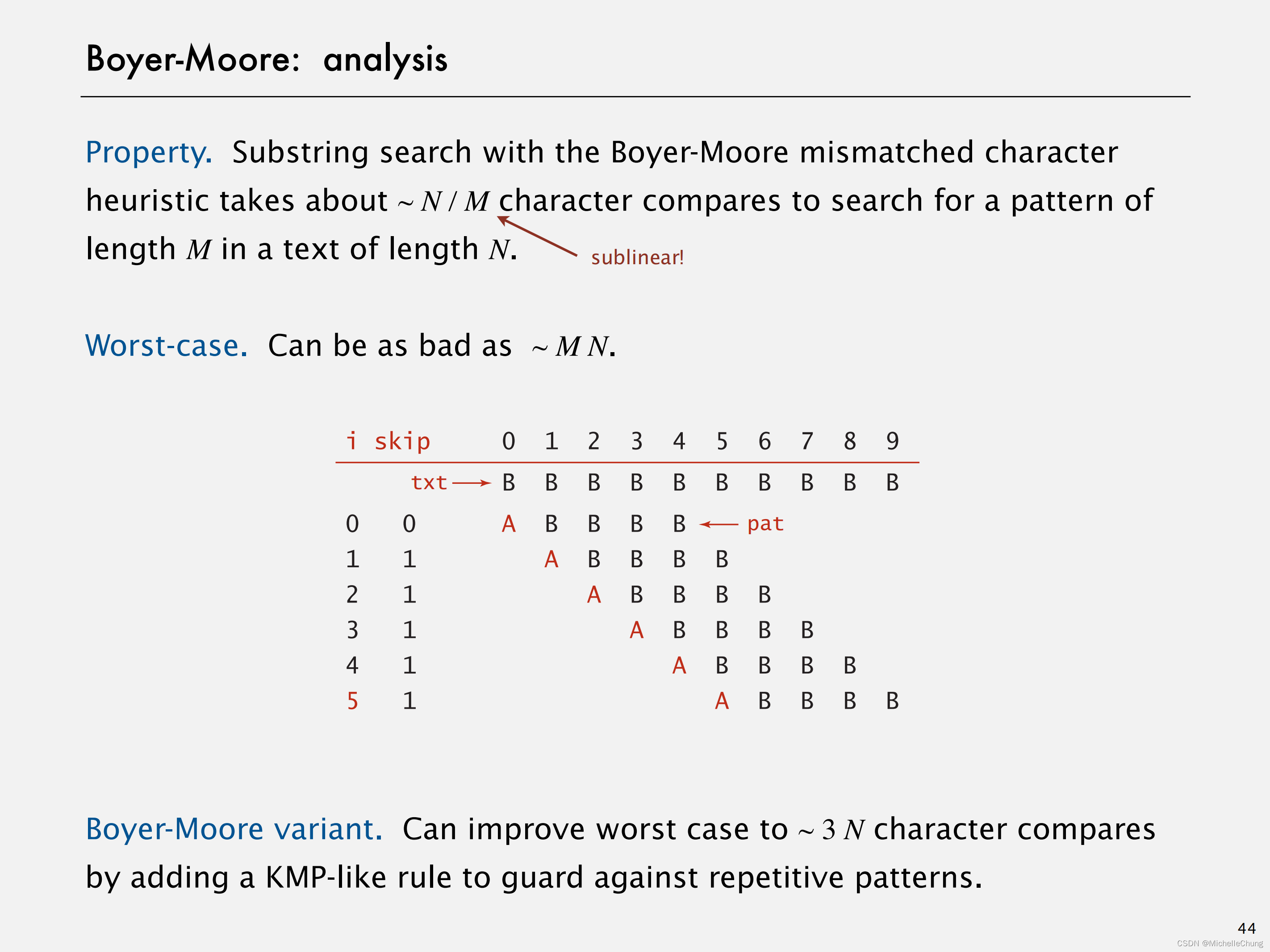 ![L19-53SubstringSearch_43]