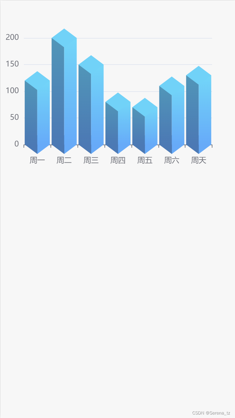 在<span style='color:red;'>Uniapp</span><span style='color:red;'>中</span>使用<span style='color:red;'>Echarts</span>创建可视化图表