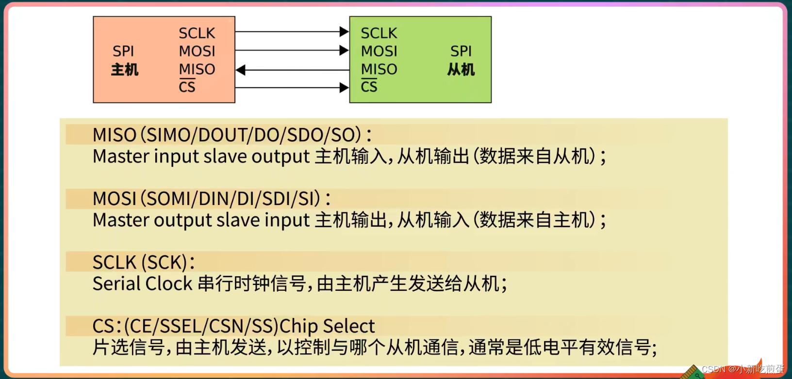 SPI的四条逻辑线