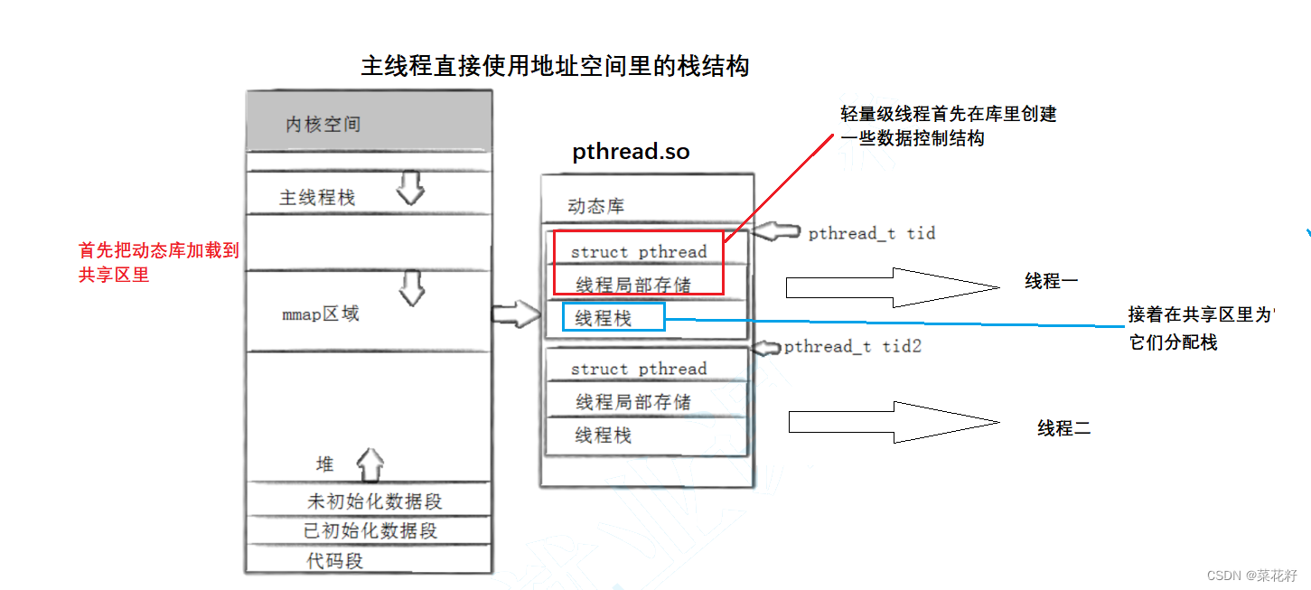 【Linux】：线程（一）概念