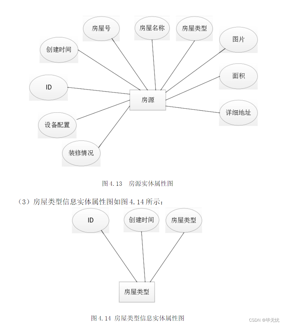 四. 数据库设计
