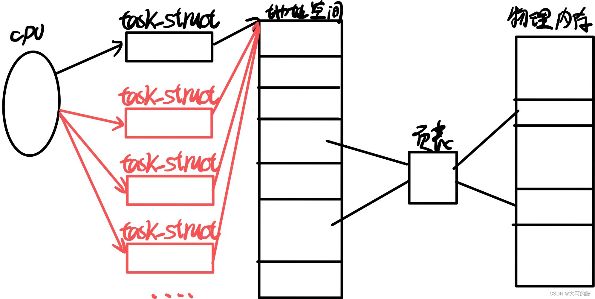 yo！这里是Linux线程<span style='color:red;'>保姆</span><span style='color:red;'>级</span><span style='color:red;'>入门</span>介绍