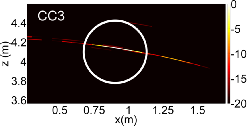 论文解读--Wideband 120 GHz to 140 GHz MIMO Radar：System Design and Imaging Results