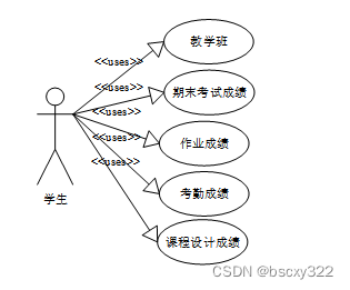 springboot框架；Mysql数据库；SSM毕业要求达成情况报告辅助生成系统37116（免费领源码）计算机毕业设计项目推荐万套实战教程JAVA、PHP，node.js，C++、python等，SSM毕业要求达成情况报告辅助生成系统，基于Springboot框架与MySQL数据库的计算机毕业设计项目实战教程