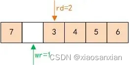 嵌入式应用之FIFO模块原理与实现