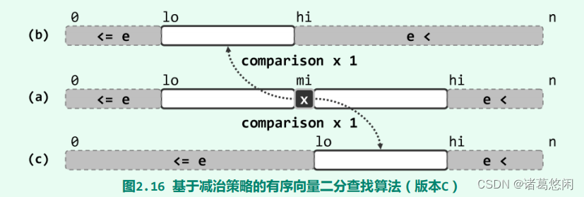 算法设计优化——有序向量二分查找算法与Fibonacci查找算法