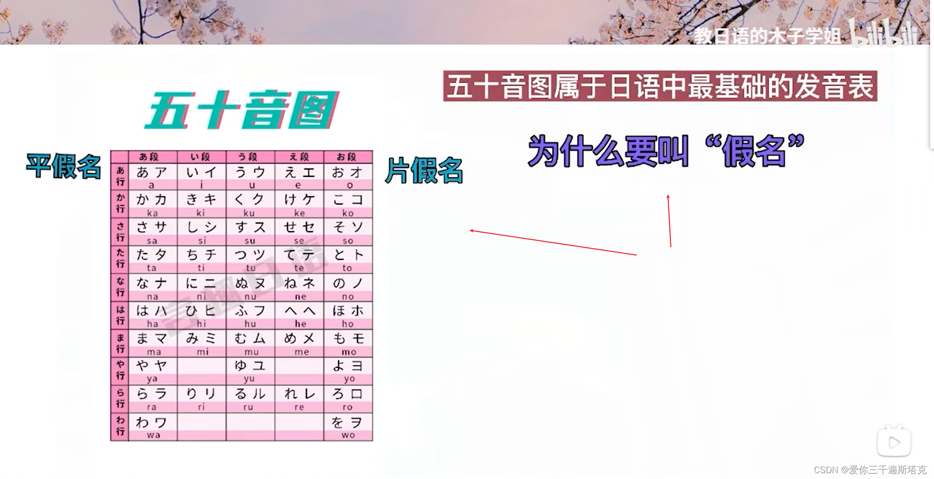 文本---日语01的构成 +a行,片假名和平假名的相关介绍,第一行的,片假名和平假名的介绍,平常提升日语水平,多刷视频-CSDN博客