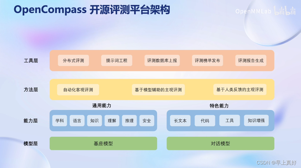 InternLM大模型实战-6.OpenCompass大模型评测