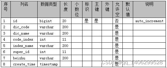 ssm基于Java Web的在线电影票购买系统的设计与实现，SSM框架下的Java Web在线电影票购买系统设计与实现 第13张